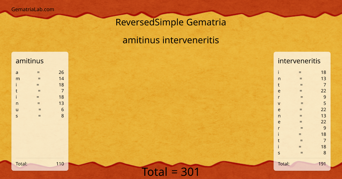 amitinus interveneritis in reversedSimple Gematria
